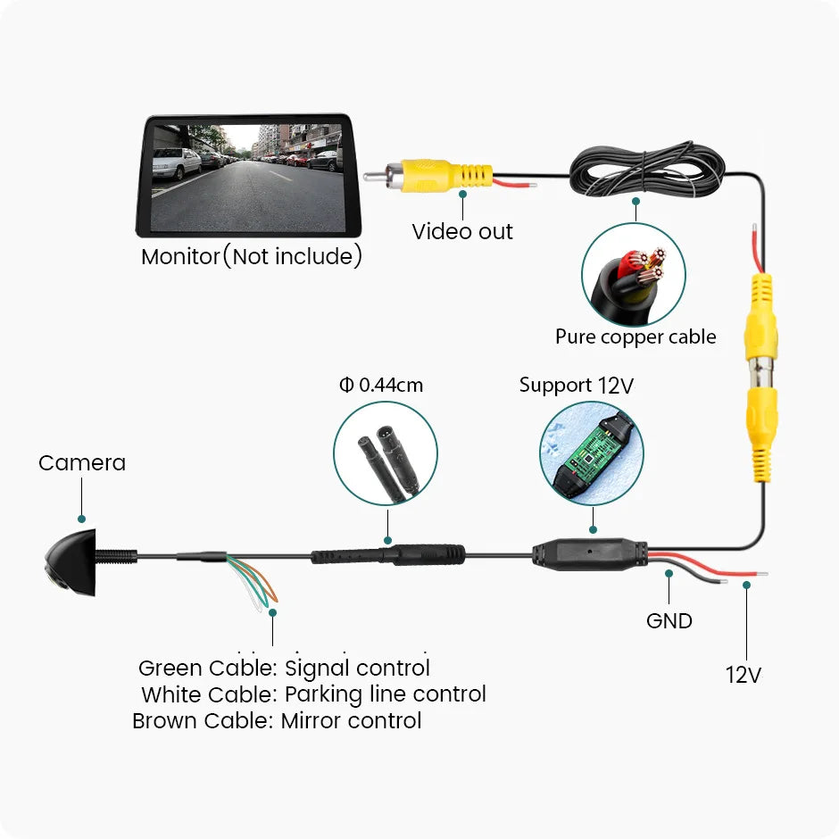 Car Rear View Camera