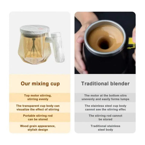 Self Stirring Mug - Improve Center