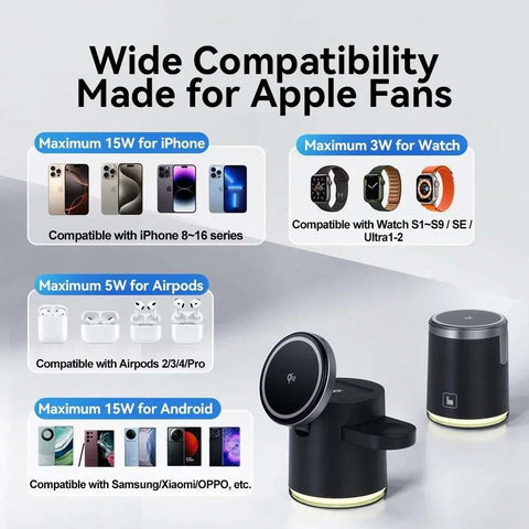 Wireless Charger - Improve Center