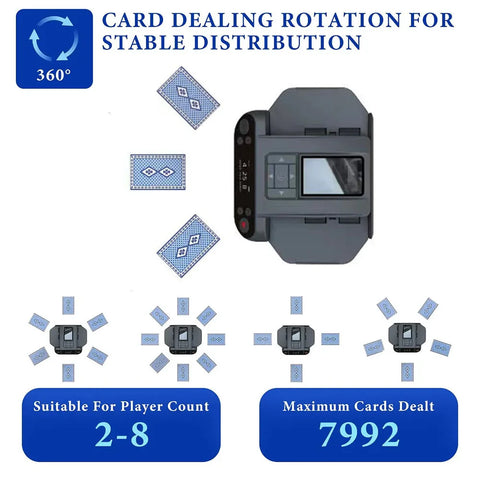 Auto Card Shuffler & Dealer