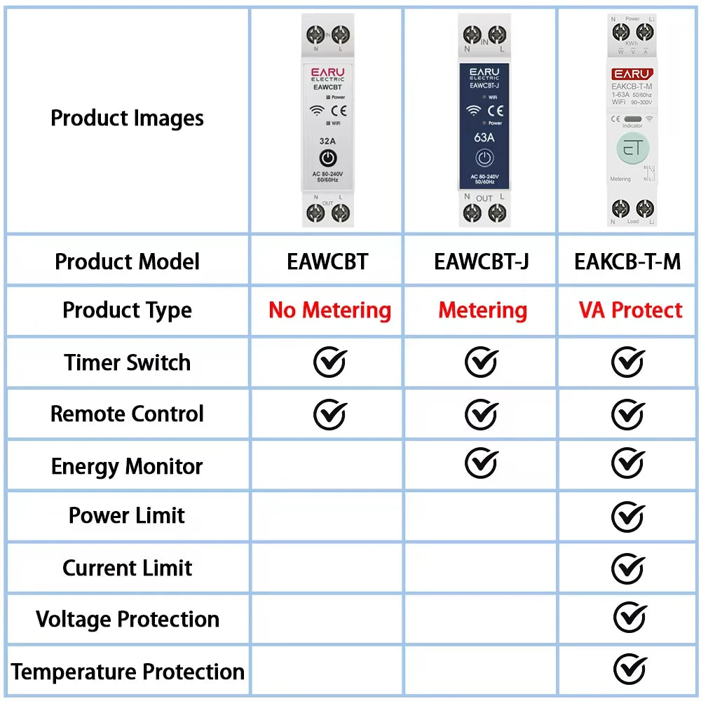 WiFi Smart Circuit Breaker