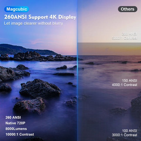 Magcubic 4K Projector - Improve Center