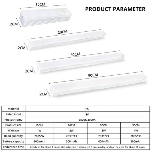 Motion Sensor Night Light - Improve Center