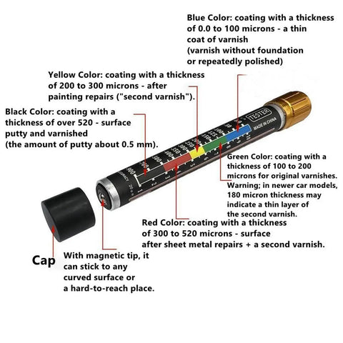 Car Paint Tester