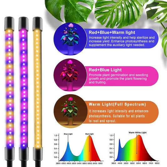 30-150 LED USB Grow Light - Improve Center