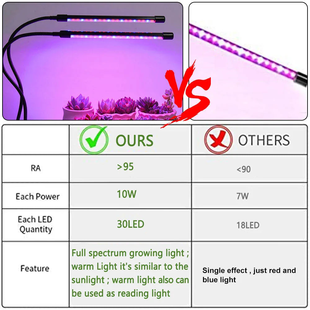 30-150 LED USB Grow Light