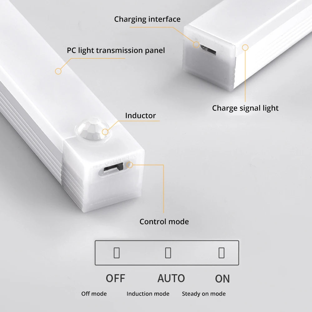 Motion Sensor Night Light