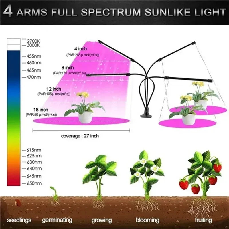 USB LED Grow Light