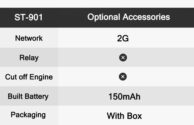 SinoTrack Best GPS Tracker - Improve Center